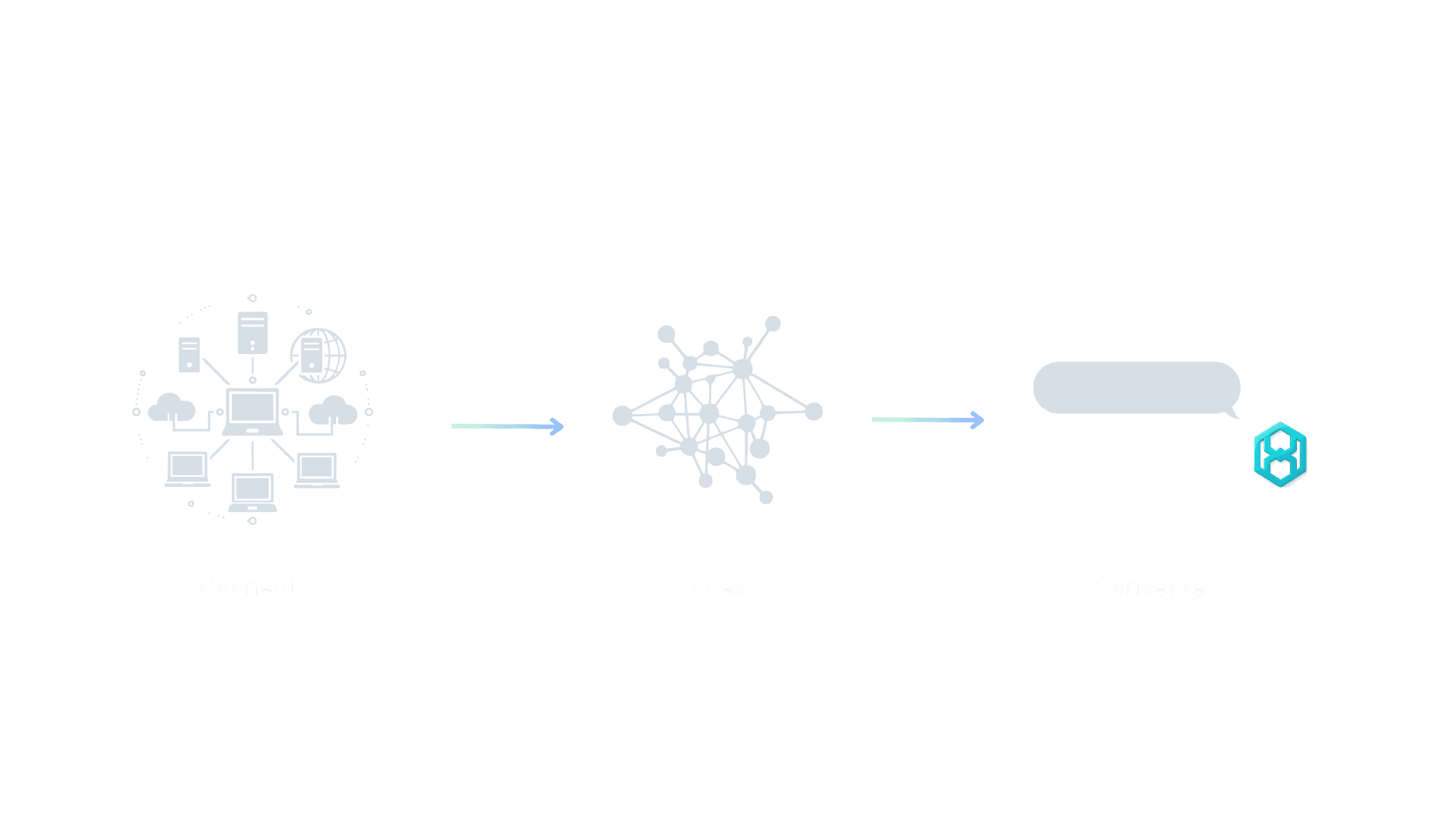 Onboarding in three steps